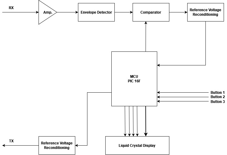 Overall schematic description of the device.